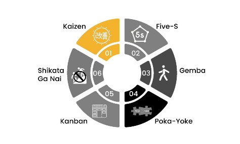 Lean Management